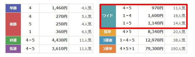 2024年5月31日名古屋4R　結果　うまマル