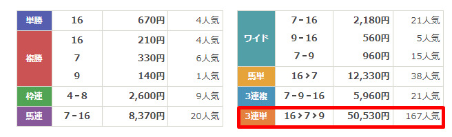 有料予想検証①:2024年5月26日東京2R　結果　うまマル