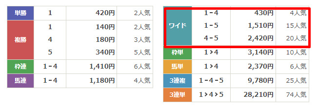 無料予想検証③：2024年5月23日浦和11R　結果　うまマル