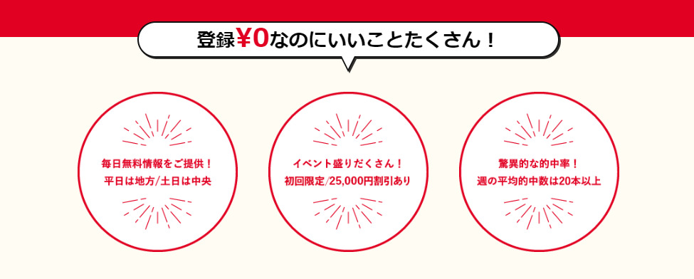 競馬予想サイト「うまマル」の超お得なキャンペーン