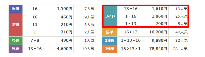 無料予想検証①：2024年5月5日新潟11R　結果　うまマル